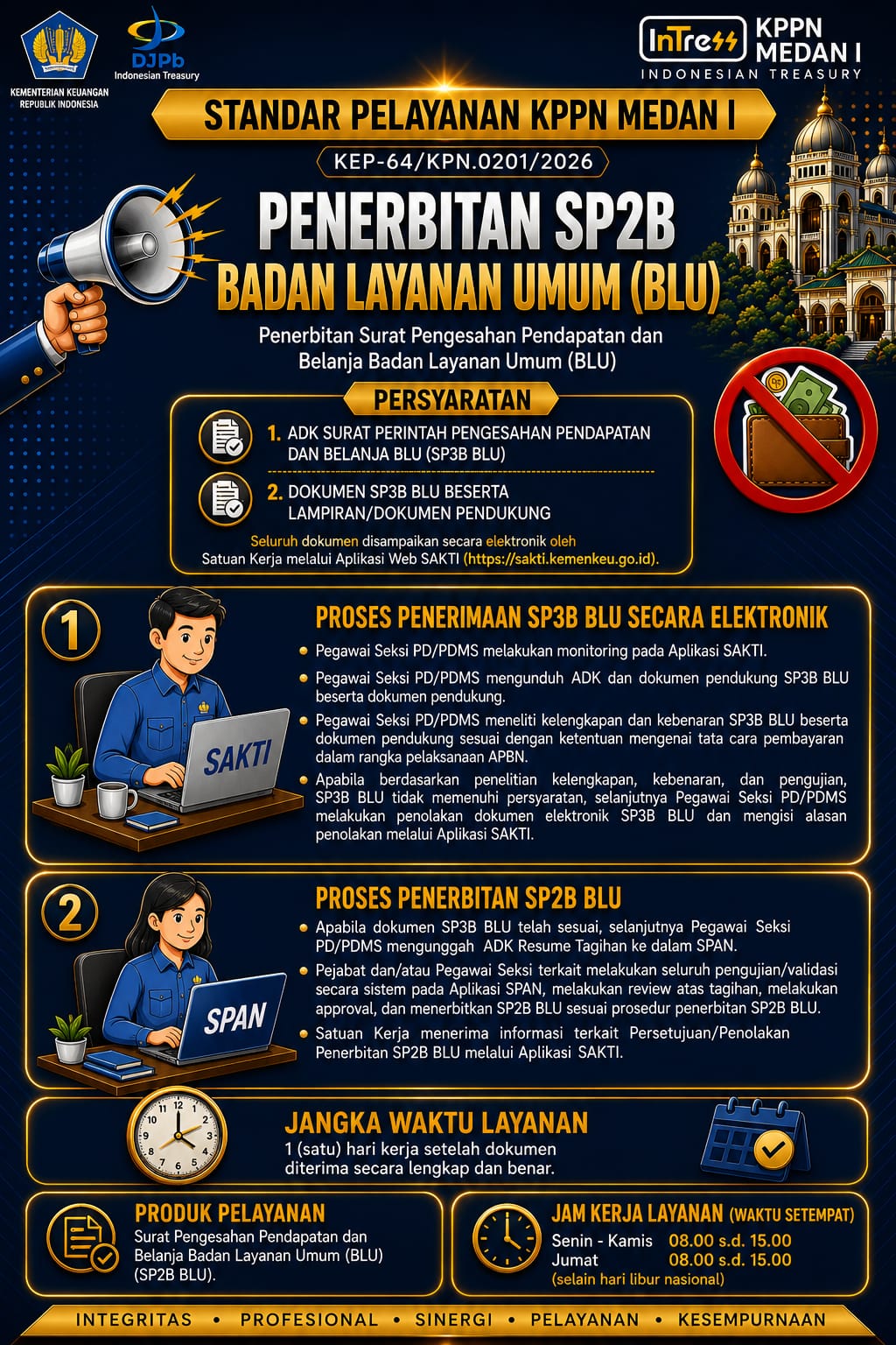 2_PENERBITAN_SP2B_BLUBLU.jpg
